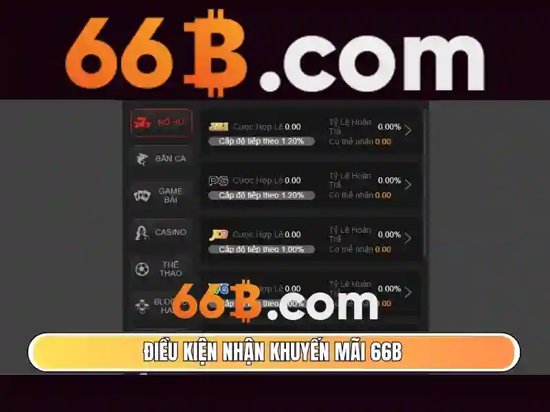 tài khoản 66b – Trải nghiệm số đột phá và thương hiệu nổi bật